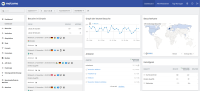 purwin-it-matomo-example-01-dashboard