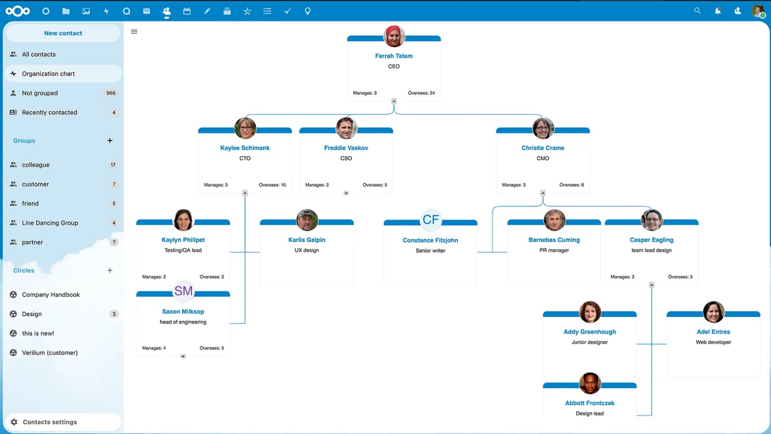 Nextcloud - Contacts Organigram